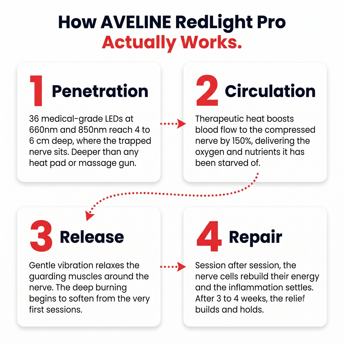 Aveline™ RedLight Therapy Pro