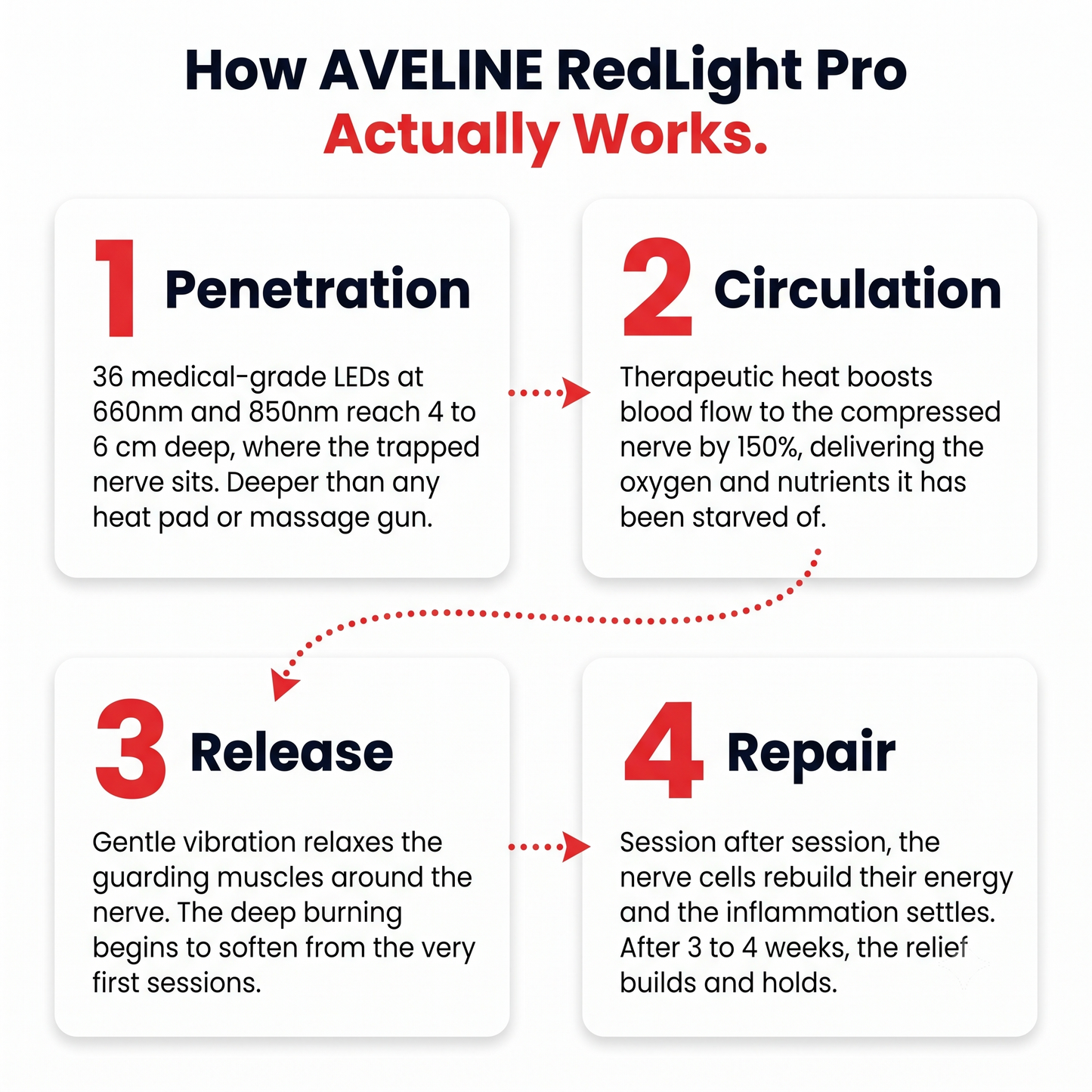 Aveline™ RedLight Therapy Pro