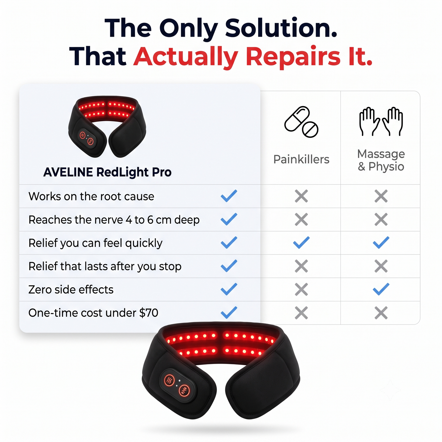 Aveline™ RedLight Therapy Pro